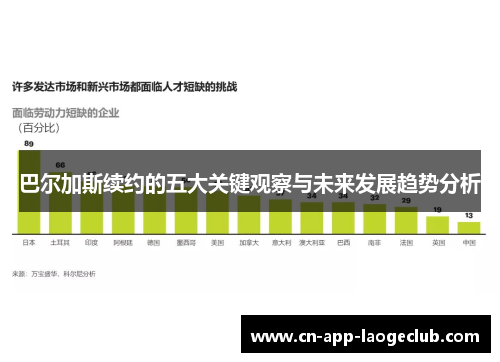 巴尔加斯续约的五大关键观察与未来发展趋势分析