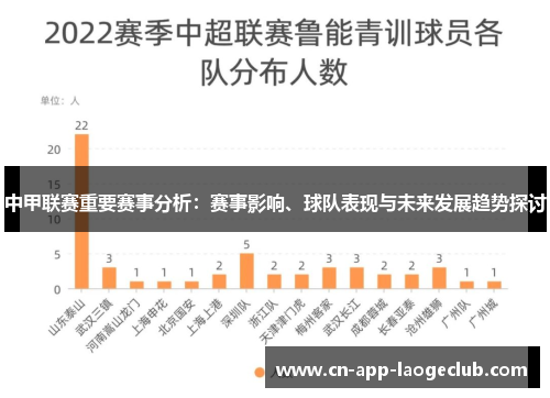中甲联赛重要赛事分析：赛事影响、球队表现与未来发展趋势探讨