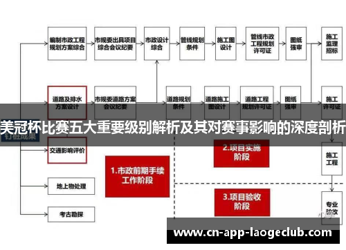美冠杯比赛五大重要级别解析及其对赛事影响的深度剖析