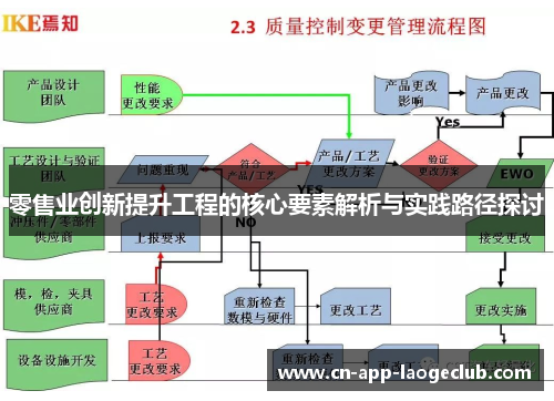 零售业创新提升工程的核心要素解析与实践路径探讨