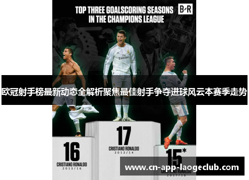 欧冠射手榜最新动态全解析聚焦最佳射手争夺进球风云本赛季走势 欧冠射手榜最新动态全解析聚焦最佳射手争夺进球风云本赛季走势