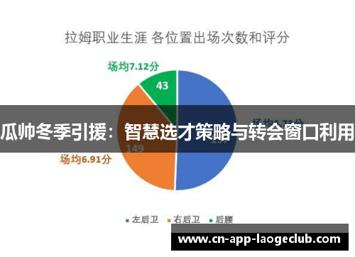 瓜帅冬季引援:智慧选才策略与转会窗口利用 瓜帅冬季引援:智慧选才策略与转会窗口利用
