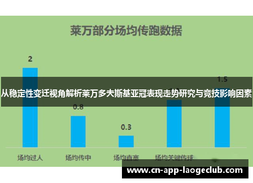 从稳定性变迁视角解析莱万多夫斯基亚冠表现走势研究与竞技影响因素 从稳定性变迁视角解析莱万多夫斯基亚冠表现走势研究与竞技影响因素