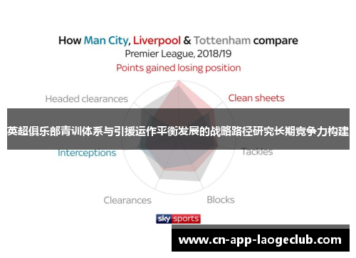 英超俱乐部青训体系与引援运作平衡发展的战略路径研究长期竞争力构建