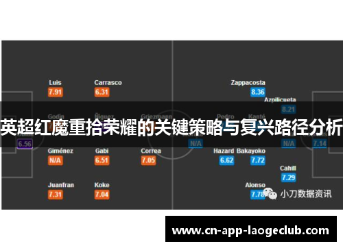 英超红魔重拾荣耀的关键策略与复兴路径分析